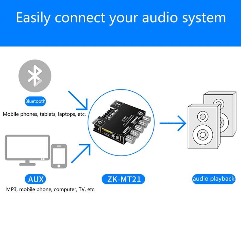 1pc ZK-MT21 2x50w 100w 2,1 kanal bluetooth 5,0 subwoofer digitale leistungs verstärker platine aux 12v 24v audio stereo für zu hause