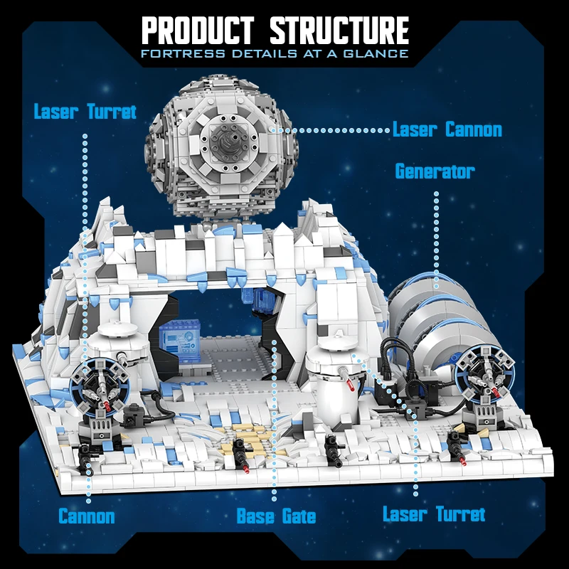 2526PCS Movie Space Battle Snow Fortress Defense Turret Building Blocks Set Sci‑Fi Snow Rock Terrain Model Assembly Toys Gifts