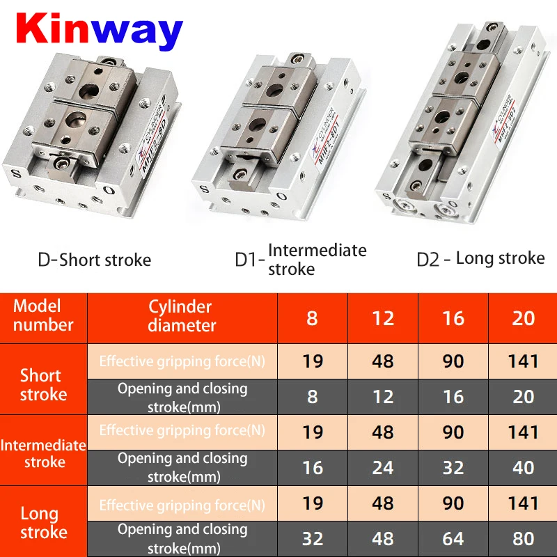 Kinway pneumatic sliding table finger cylinder MHF2-8D/12D/16D/20D/D1/D2/DR parallel thin air claw