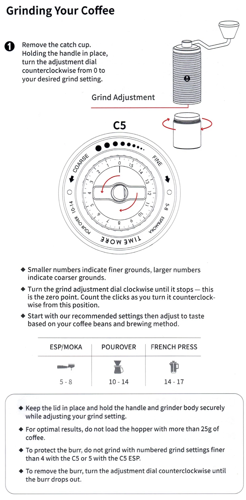 TIMEMORE Chestnut C5/C5ESP Manual Coffee Grinder Portable Espresso Grinder, 42mm S2C Burrs, 25g Capacity, Fine Adjustment