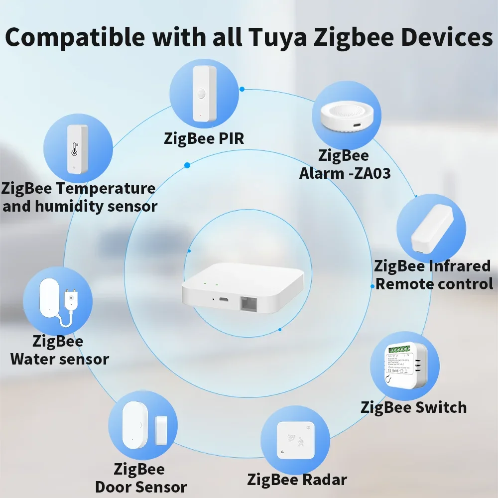 Werkt met Alexa Google Home Tuya Zigbee Wired Hub Gateway voor Smart Home Automation voor Zigbee-apparaten via Smart Life