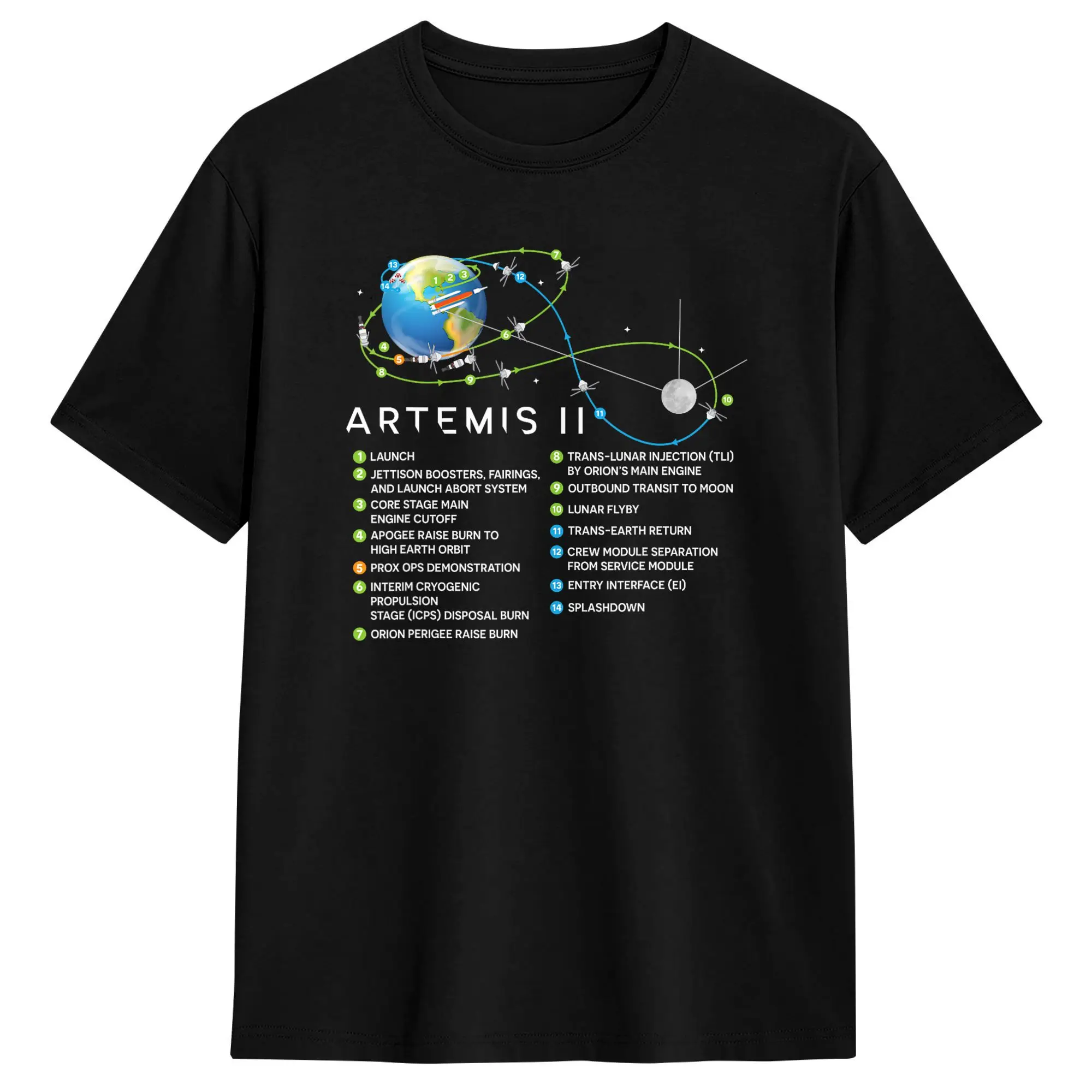 Artemis II Lunar Mission Flight Path and Milestones Diagram Men's T Shirts Tee Shirt Short Sleeve T-Shirt Pure Cotton Clothing
