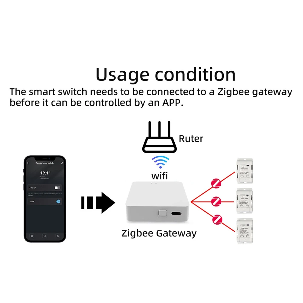 

HITL Smart Wi-Fi переключатель температуры и влажности Smart 20AB выключатель с рабочим интеллектуальным термостатом