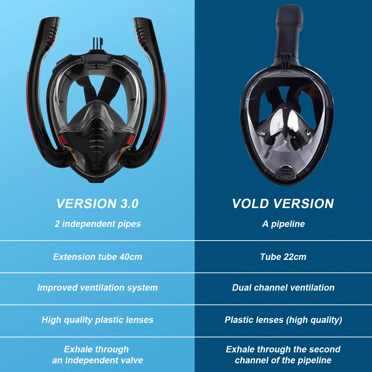 قناع الغطس الجاف لكامل الوجه 180 ° رؤية واسعة مضادة للضباب - خفيفة الوزن احترافية للبالغين مع تخفيضات صيفية مثبتة على الكاميرا