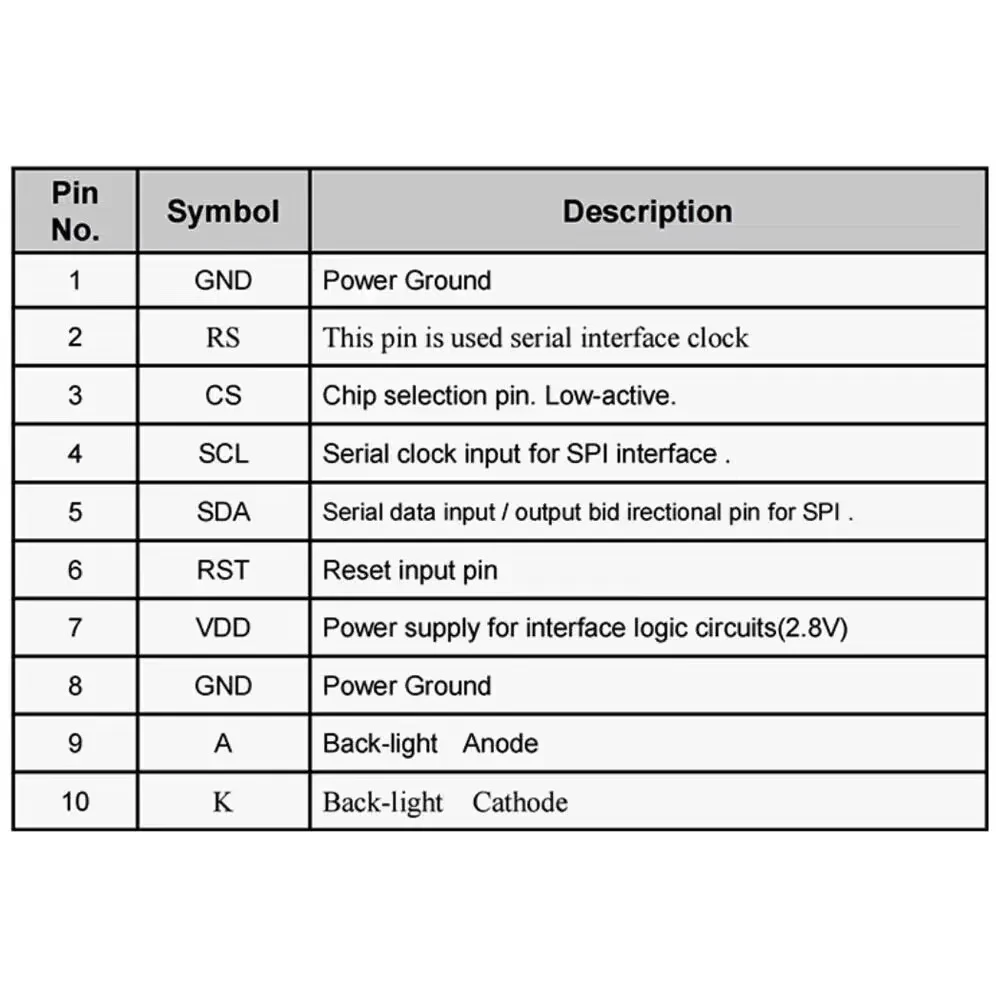 1.54 Inch TFT High Definition LCD Module 240*240 10PIN Plug-in Model IPS Full View ST7789V2 Driver Chip