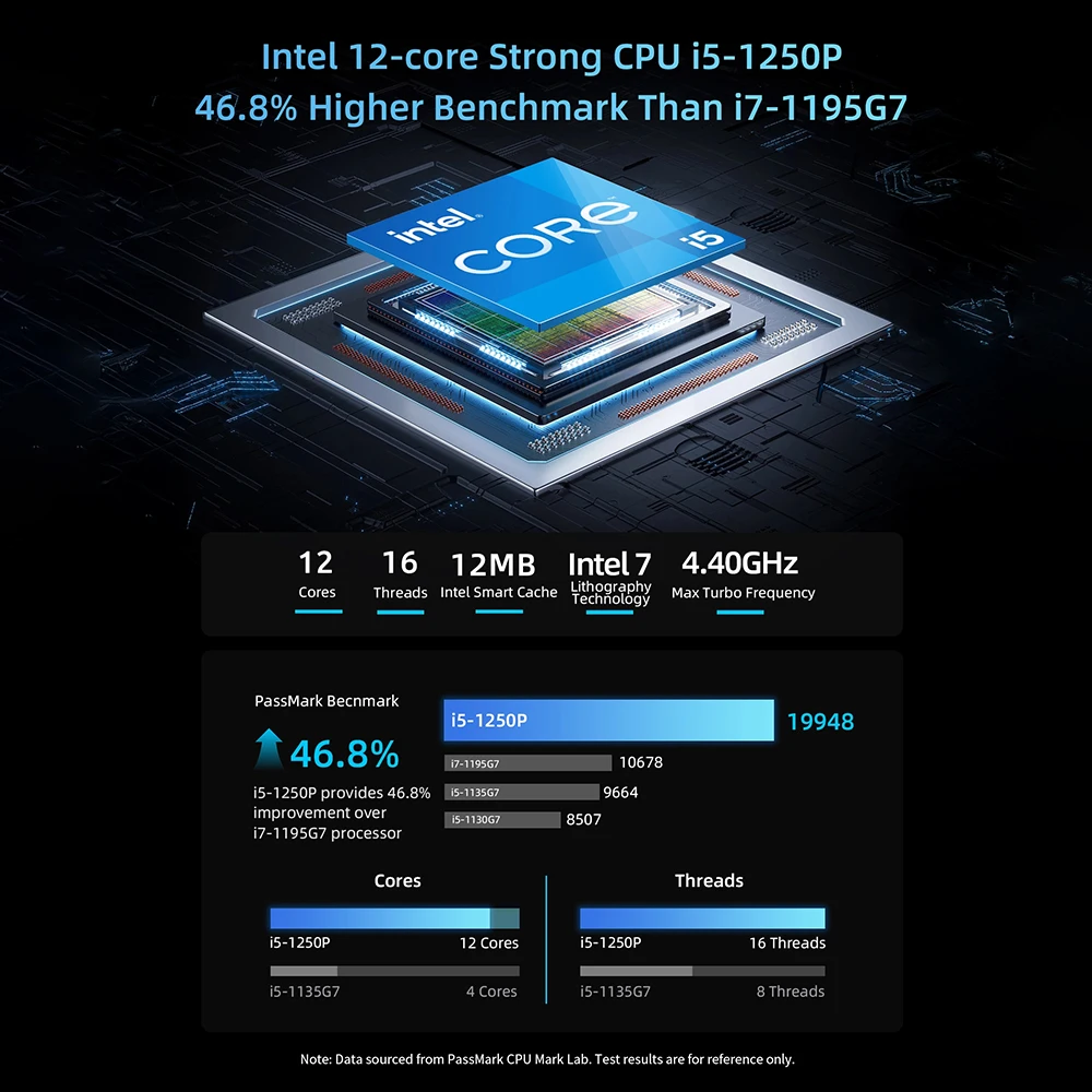 BMAX B9 Plus Mini PC Intel Core i5-1250P 12 core Max 4,4 GHz 24 GB LPDDR5 RAM 512 GB SSD WiFi 6 Bluetooth 5.2