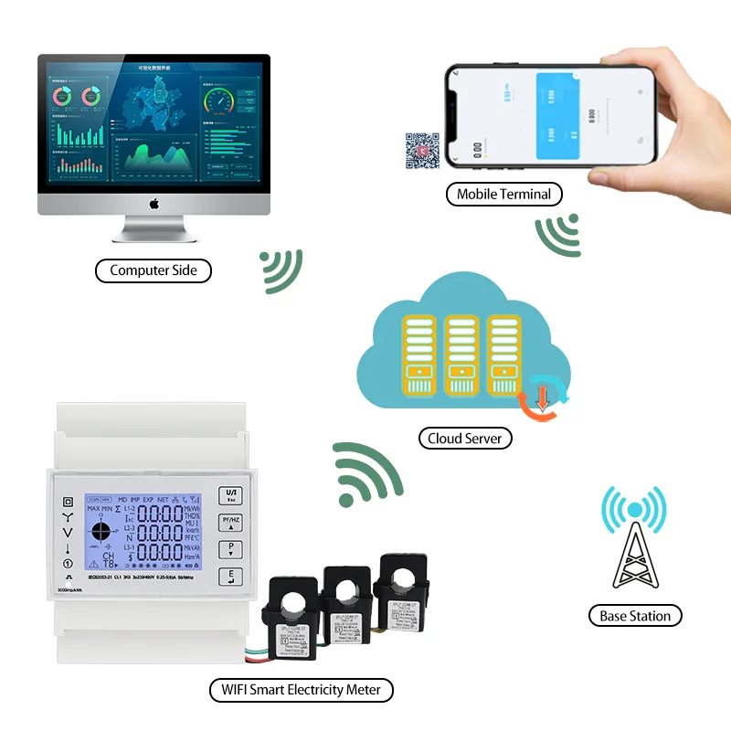 Imagem -06 - Monitor de Eletricidade Inteligente Trifásico Trilho Din Tensão Medidor Kwh Wi-fi Energia Monitor de Eletricidade em Tempo Real Tuya