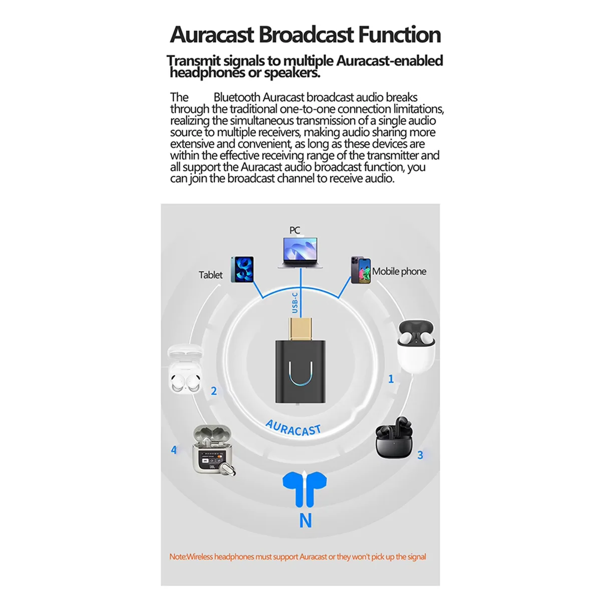 SMIEA Tebe LE Audio LC3 BT 5.4 جهاز إرسال صوتي AptX-LL/HD Type-C محول موسيقى ستيريو لاسلكي مع Auracast لتلفزيون الكمبيوتر PS4/5