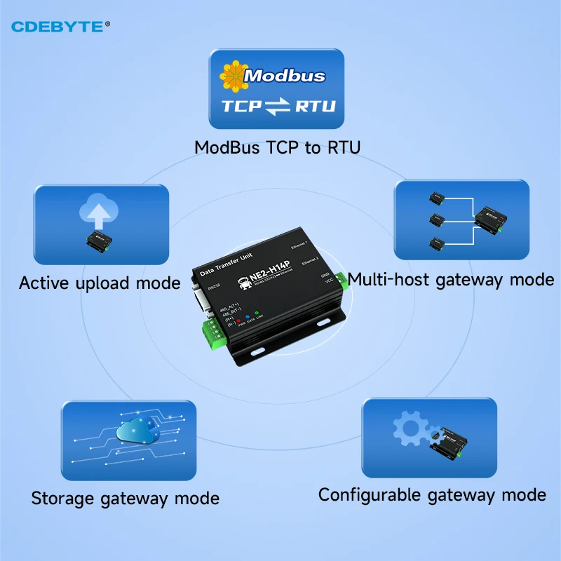 RS485/232/422 zu Ethernet Serial Server ModBus Gateway CDEBYTE NE2-H14P Integrierter Switch Link MQTT Strom- und Signalisolierung