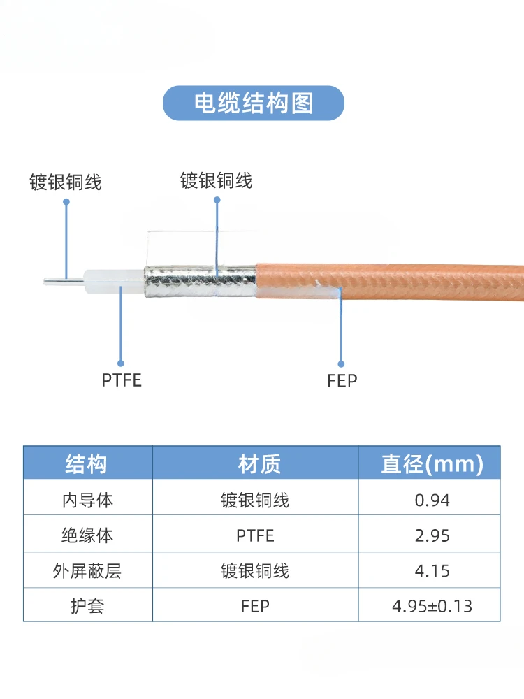 Componentes flexíveis do cabo, GAR1, RG142,DC-5GHz