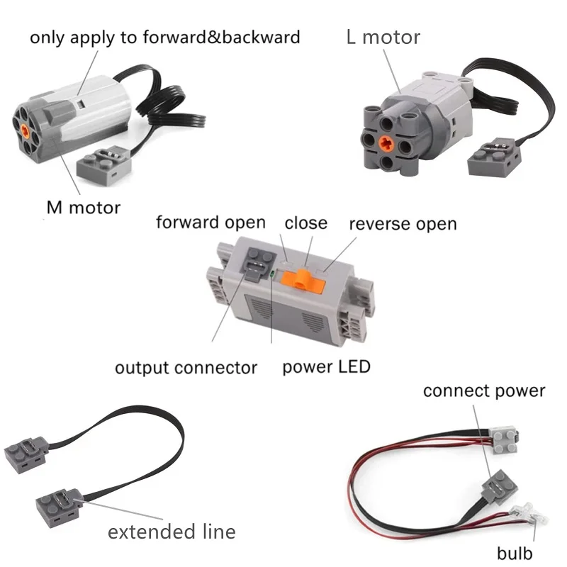 Bloques técnicos con funciones de potencia del Motor del tren Servo PF, piezas de alta tecnología MOC, piezas de ladrillos, accesorios Technik Servo RC Motor 8884 85 8879