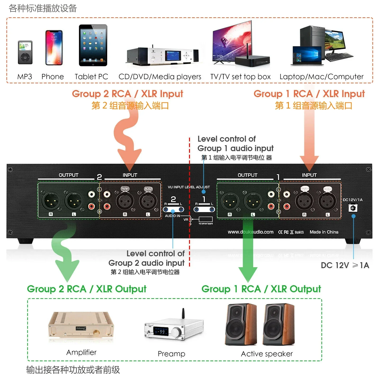 Power Amplifier 4 Meter Head VU Meter, Level Meter Spectrum Meter, with Backlight, Voice-activated Rhythm Light