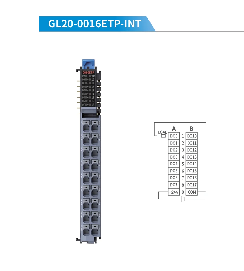 

Программируемый логический контроллер INOVANCE GL20-0016ETP, основной блок с коммуникацией RS485, DC24V, абсолютно новый, оригинальный, подлинный