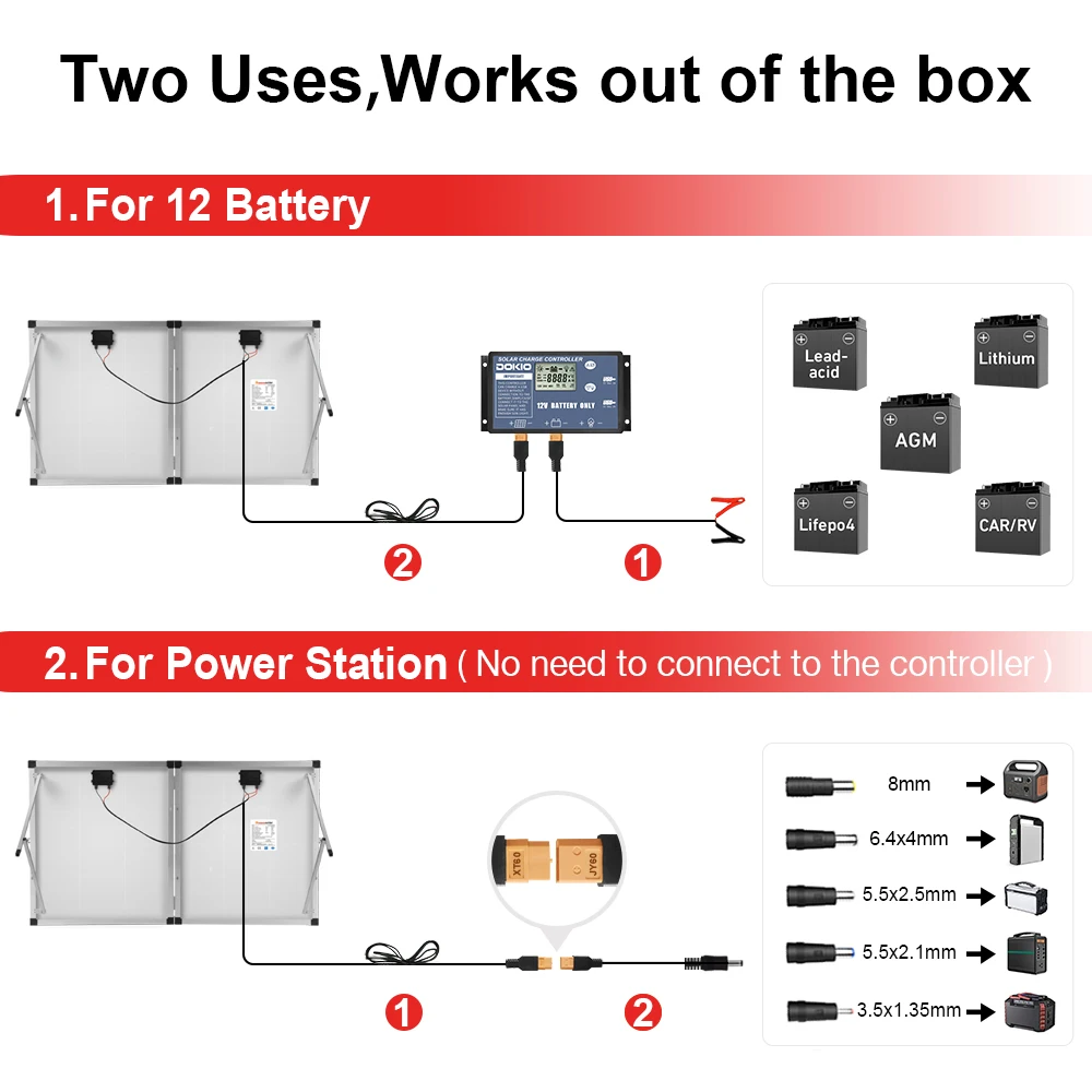 DOKIO 18V 200W Rigi Faltbares Solarpanel +20A 12V Laderegler Faltbare Photovoltaik-Zellenpaneele/System-Ladegerät Komplettset – Detail 6