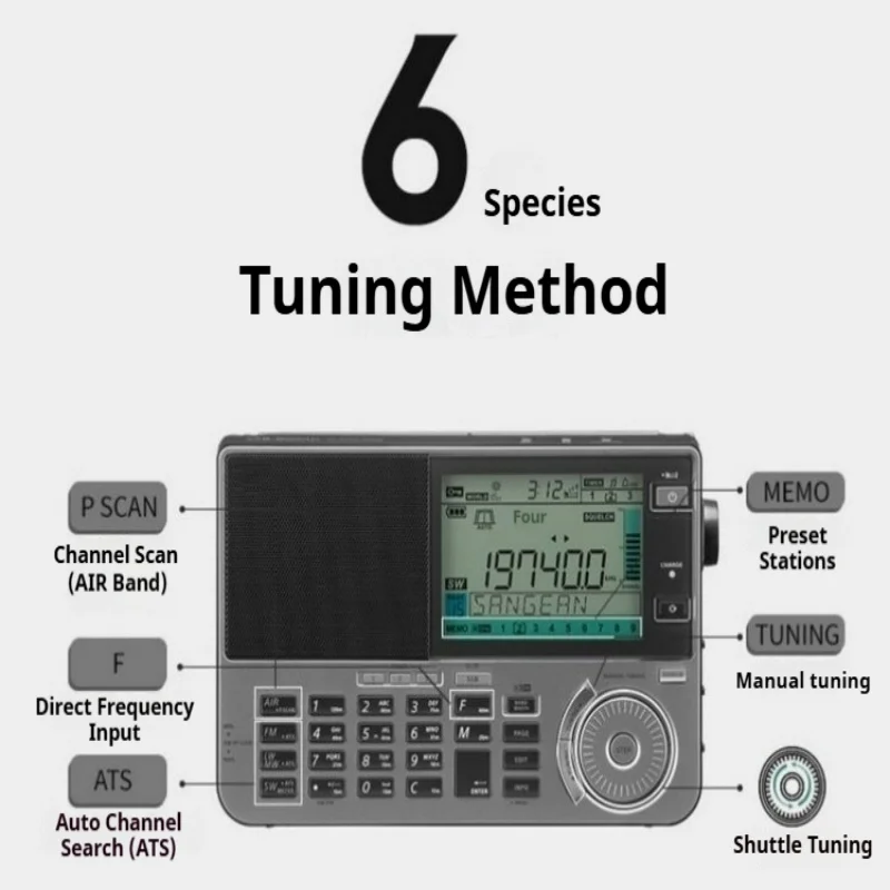 Portable All-band Radio Multi-band Stereo All-band Radio with Timer Function for Shutting Down and Alarm Clock Feature