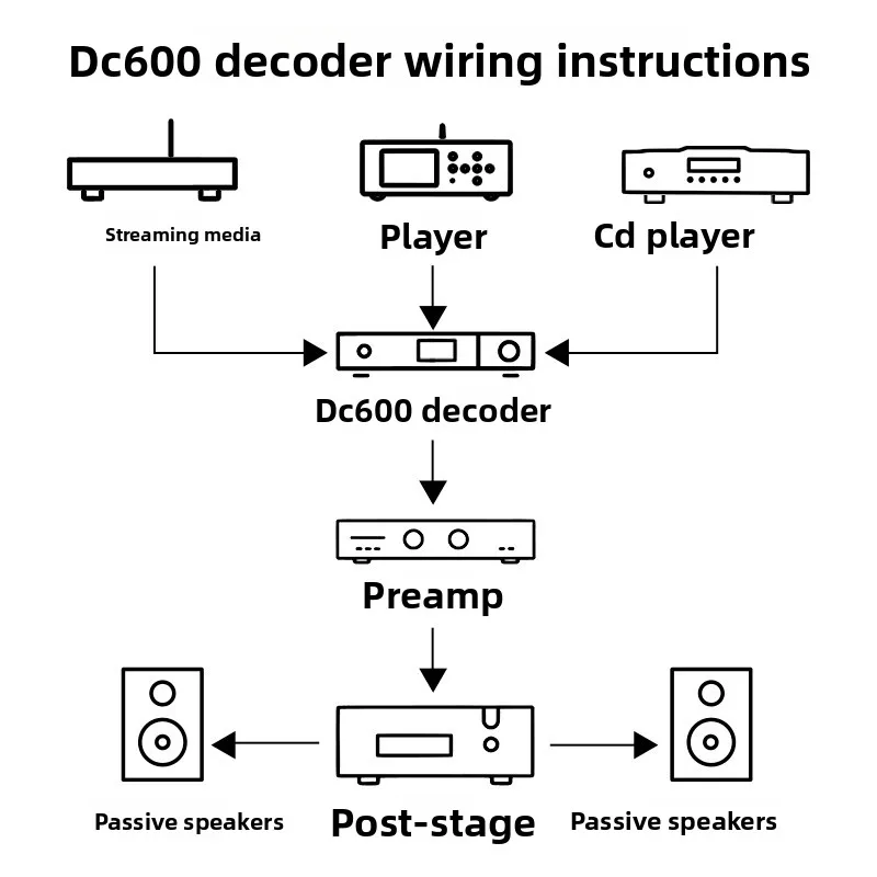 2027 BRZHIFI  DC‑600 Home Audio Decoder Equipment, Dual-Core Chip, Bluetooth Support, Adapt to Various Audio Equipment