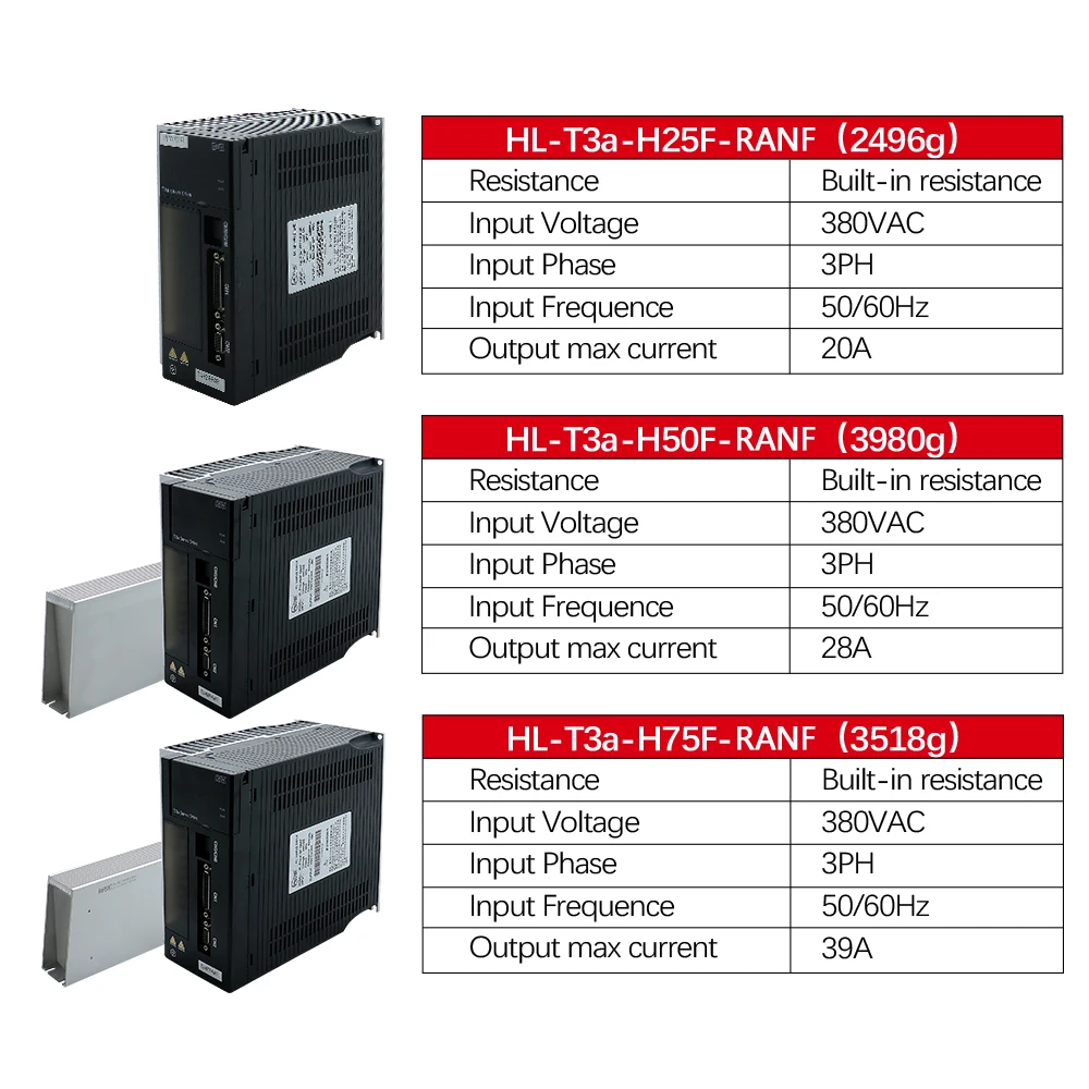 HLTNC T3A H25F RANF T3A H50F RANF T3A H75F RANF 380V 3PH 50/60HZ 20A 28A 39A pour pilote de servomoteur 130 150 180 pour CNC