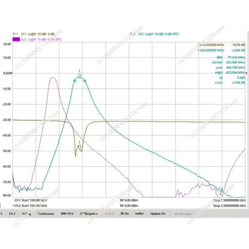 433 (400~ 475) MHz bandpass filter, ultra-small size, SMA interface