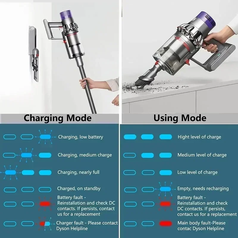 Для Dyson V6 V7 V8 V10 аккумуляторная батарея SV10 SV11 SV12 DC59 DC62 аккумулятор для пылесоса DC58 аккумулятор для Sony аккумуляторная батарея