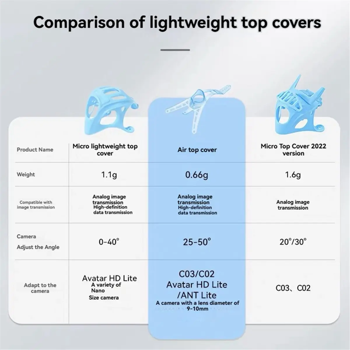 

Крышка микровоздушного навеса для камеры C02 C03 для Meteor65 Pro / Meteor75 / Meteor85 1-2S RC Quadcopter Frame Kit C