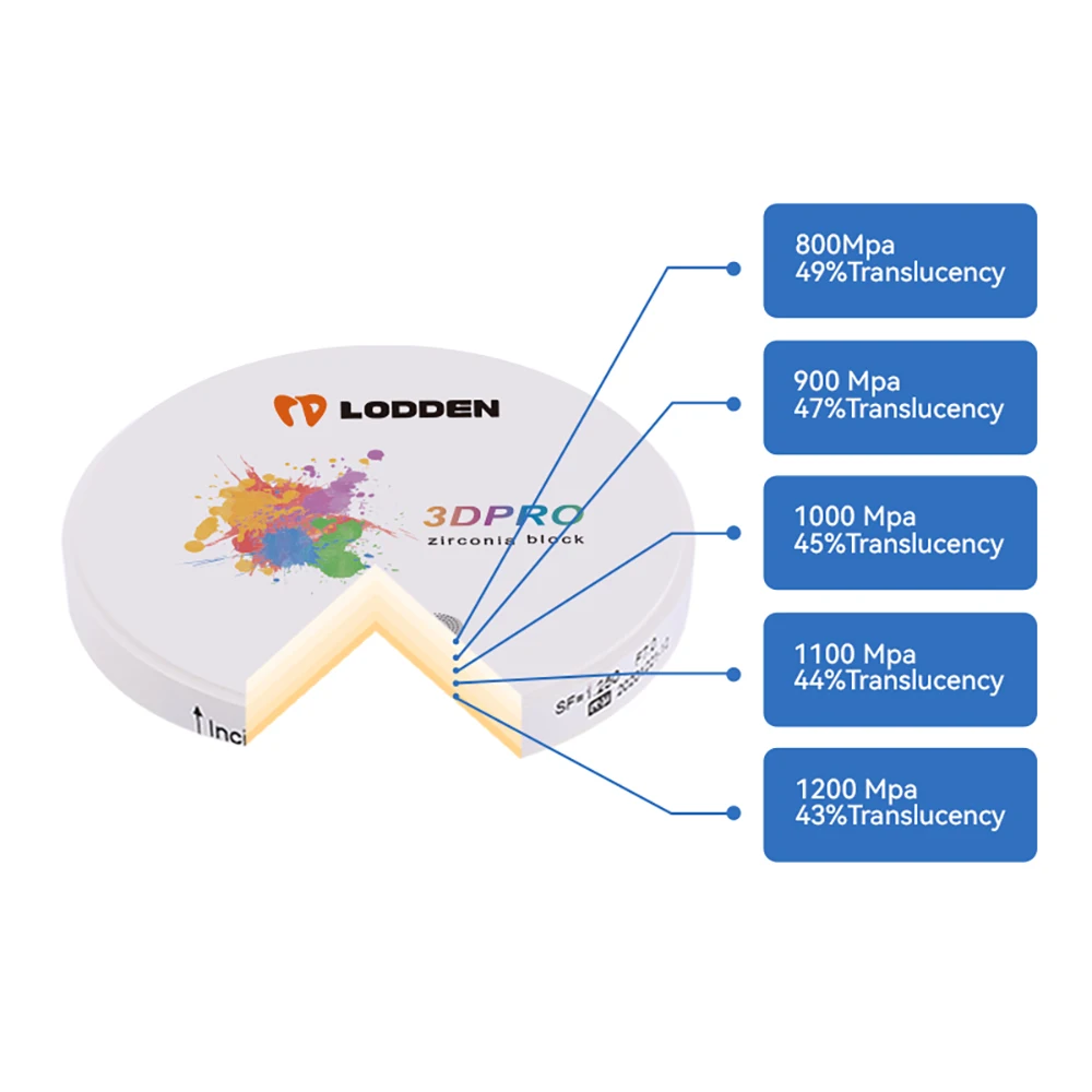 98x14 mm Lodden Zirconia Blocks Dental Materials Vita16 BL1 BL2 BL3 BL4 5Layers Transparency Gradient Dental Crown Restoration