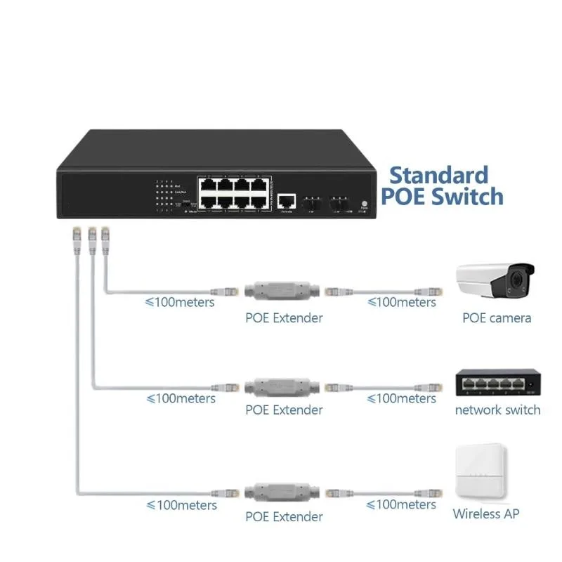 Waterproof POE Repeater IP66 10/100Mbps PoE Extender With IEEE802.3af/at 48V Outdoor For POE Switch Camera view 3