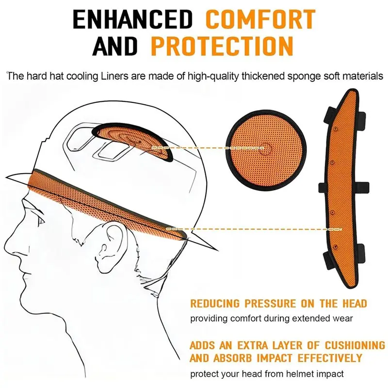 [NEW!A25P】 Sweatband And Top Pad Replacement Set- Washable 3-Pack Hard Hat Cooling Liner Accessories