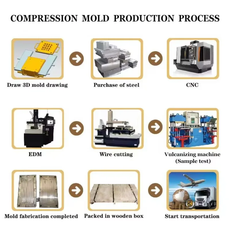 High Quality Food Grade Silicone Molds Custom Rubber Compression Mould for Kitchen Bakery Daily Industrial Application