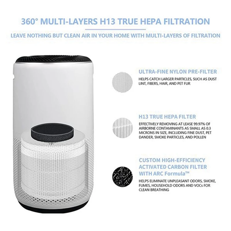 2X Replacement Filter For Levoit Air Purifier Core 400S Part Core 400S-RF H13 HEPA Filtration 5 Layers 3 In 1 Filter