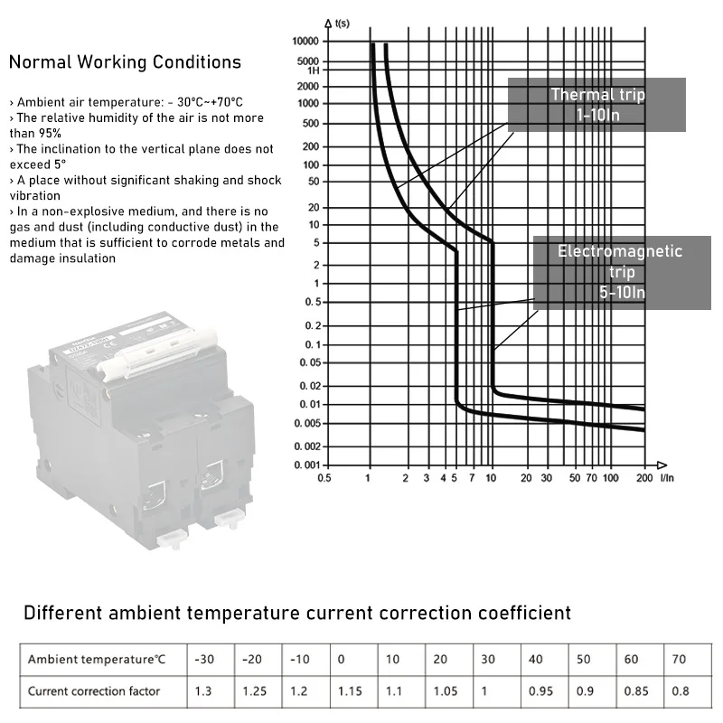 2P MCB 100A 125A 150A DC100V 150V 250V 500V 1000V Voltage Circuit Breaker C Curve Solar Panel Battery Short Circuit Protection