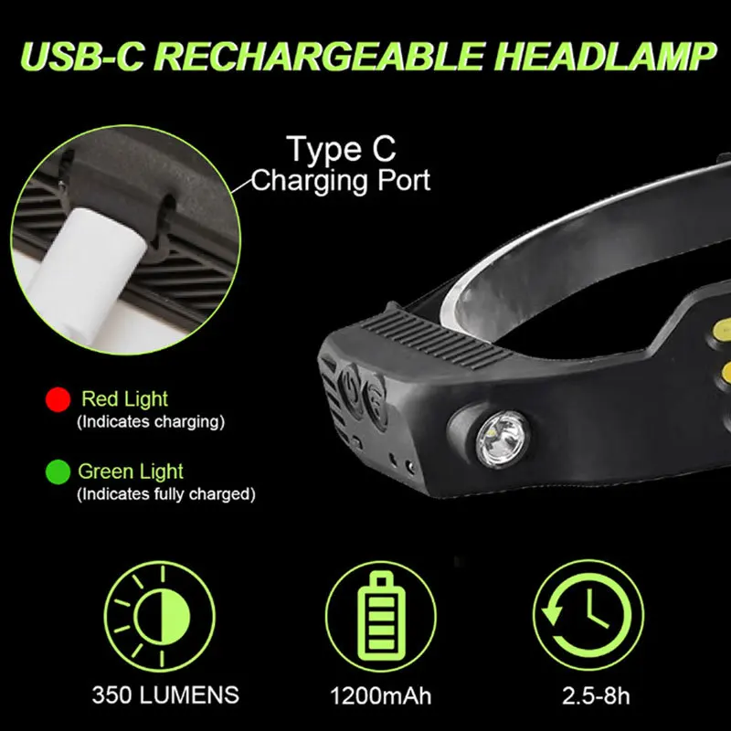Lampada frontale a LED COB Torcia da campeggio super luminosa ricaricabile USB Sensore di movimento XPE Luce dimmerabile per escursioni a piedi all'aperto