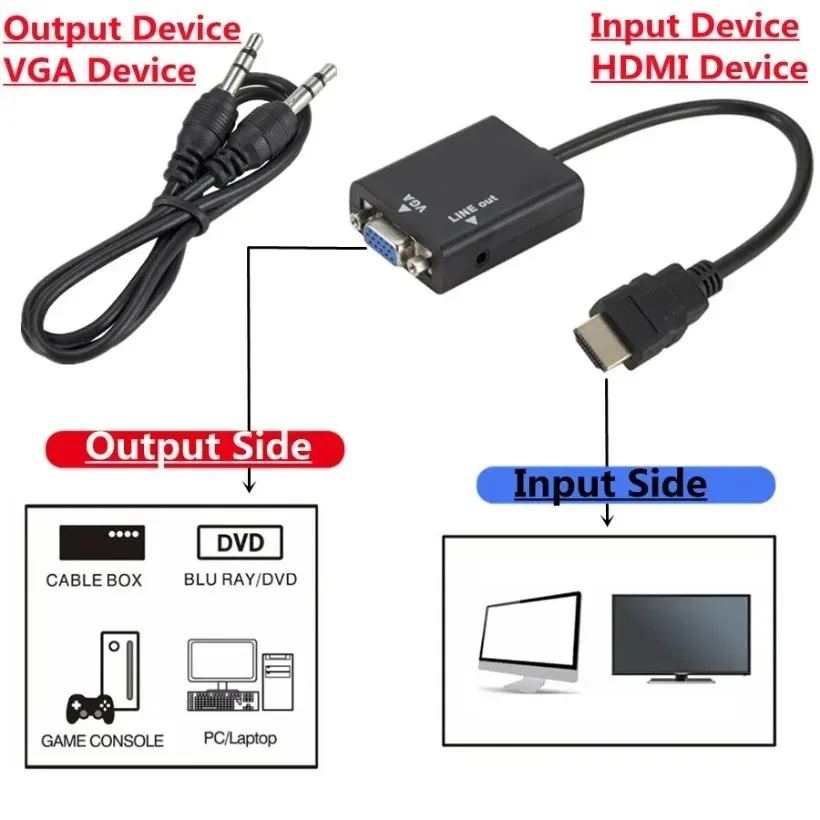 MnnWuu HDMI to VGA Adapter Cable HDMI TO VGA Converter Adapter 1080P Digital to Analog Video Audio For Tablet