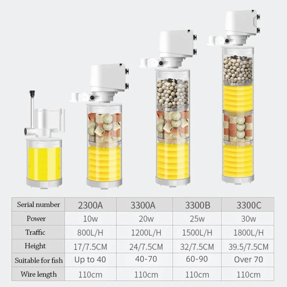 1 Stück Tauchbare Aquarium-Filterpumpe Interner Filter Eingebaute Aquarium-Luftpumpe Wellenmacher 3-in-1 Aquariumfilter – Detail 1