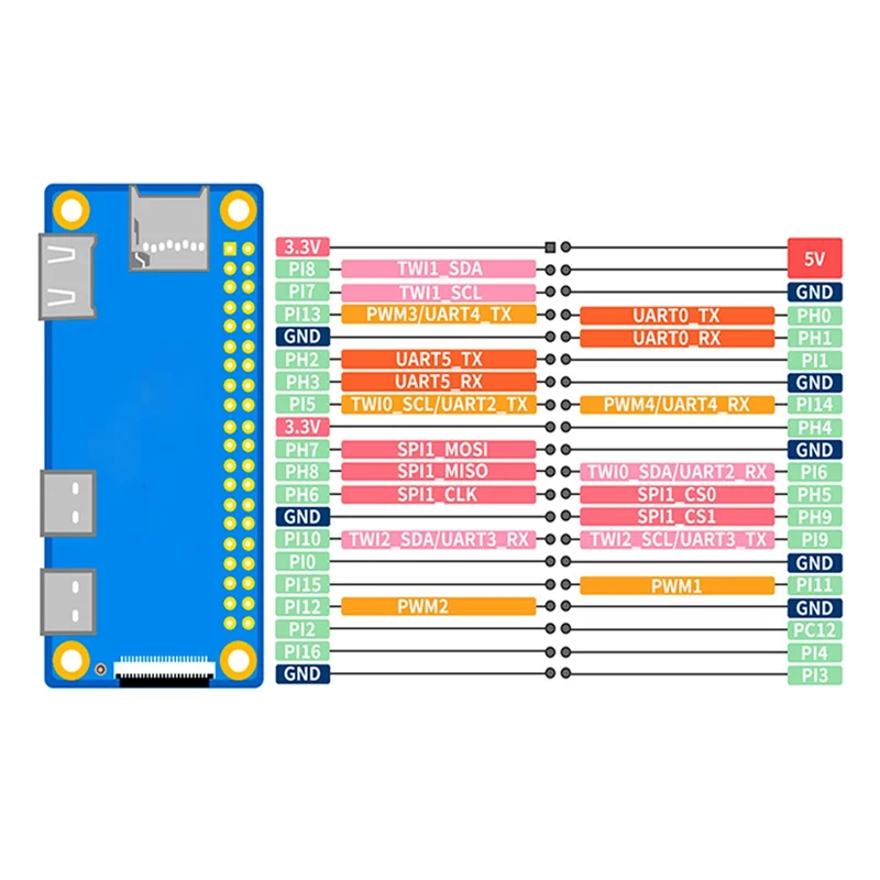 

A19E-For Orange Pi Zero 2W 2GB RAM DDR4 Mini PC Allwinner H618 Orange Pi Zero 2W Wifi Bluetooth
