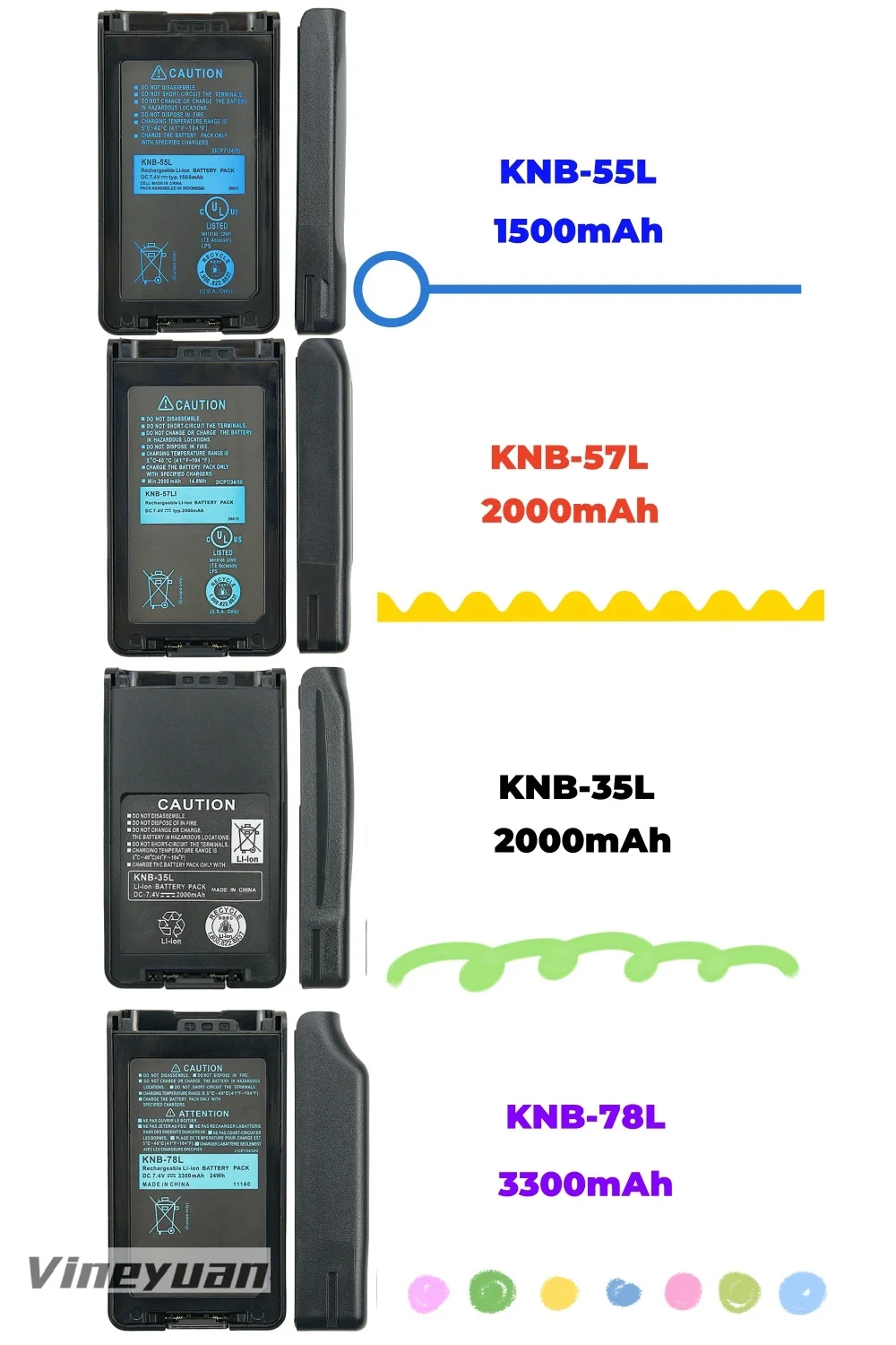 KNB-55L1500mAh Battery Replacement for Kenwood TK-3360, TK-3160, TK-2170, TK-3173, TK-3170, TK-2360, NX-320, TK-3140, TK-2160