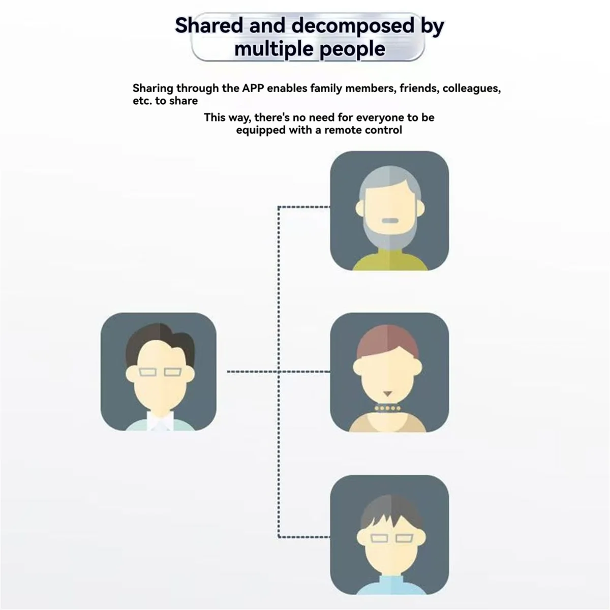 2025 + APP Tür Fernbedienung Rollladen Tür Garage Tür Elektrische Tür Fernbedienung WiFi Multi-Frequenz Universal