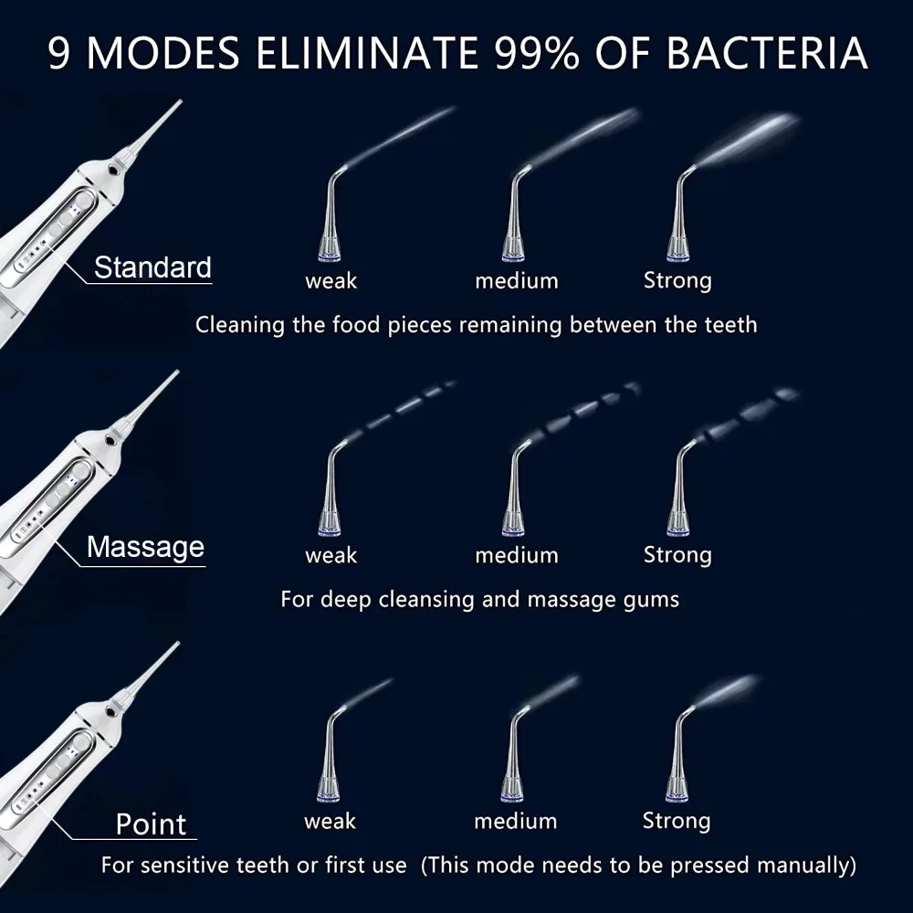 Беспроводная быстрая портативная ополаскивающая машина для полости рта с 4 насадками