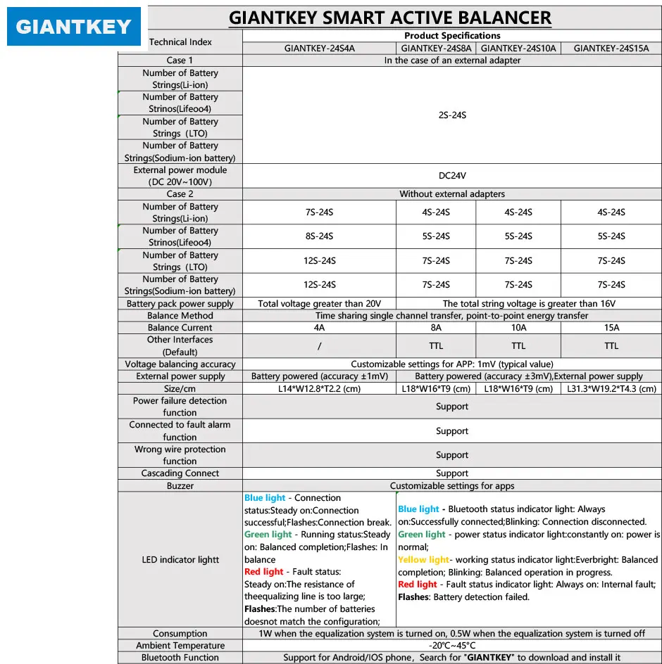 GIANTKEY 4A Smart Active Balacenr with BT APP Neey Balance Current for 8S 16S 20S 21S 24S Lifepo4 Li-ion Battery BMS Equalizer