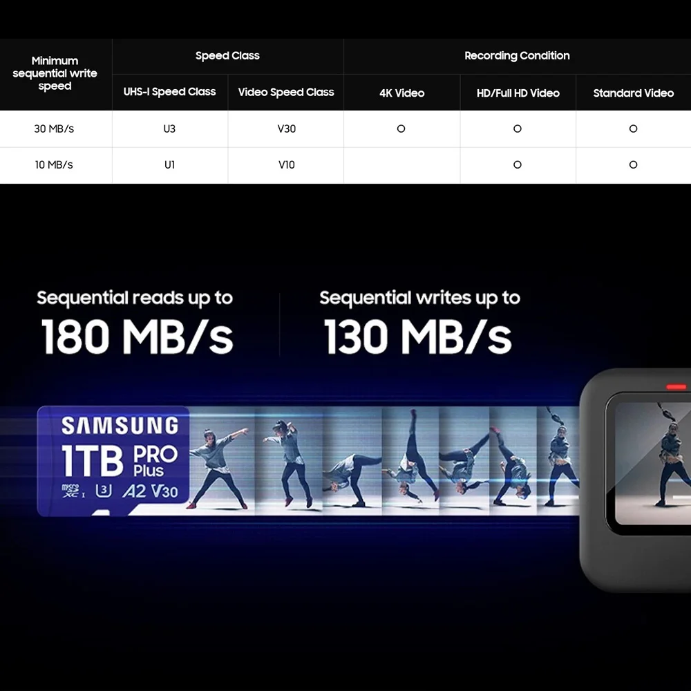 SAMSUNG Memory Card PRO Plus Micro SD Card 256GB Class 10 U3 MicroSD Card A2 V30 Trans Flash 128GB 512GB 1TB U3 4K Micro SDXC