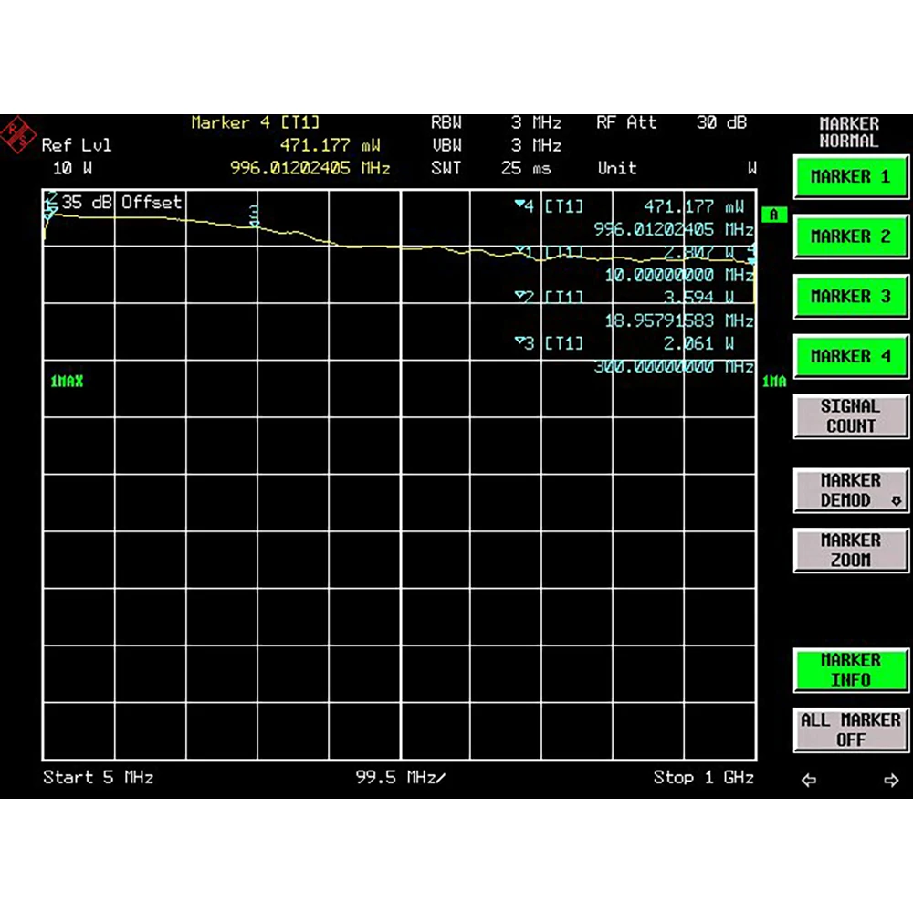 10-1000Mhz 2W RF Power Amplifier Broadband for Radio 433Mhz HF VHF UHF FM Transmitter Walkie Talkie LORA Helium Miner 868Mhz