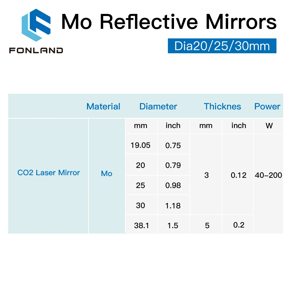 3Pcs Mo Mirror Diameter 15 19.05 20 25 30 38.1mm Thickness 3mm for CO2 Laser Cutting Engraving Machine