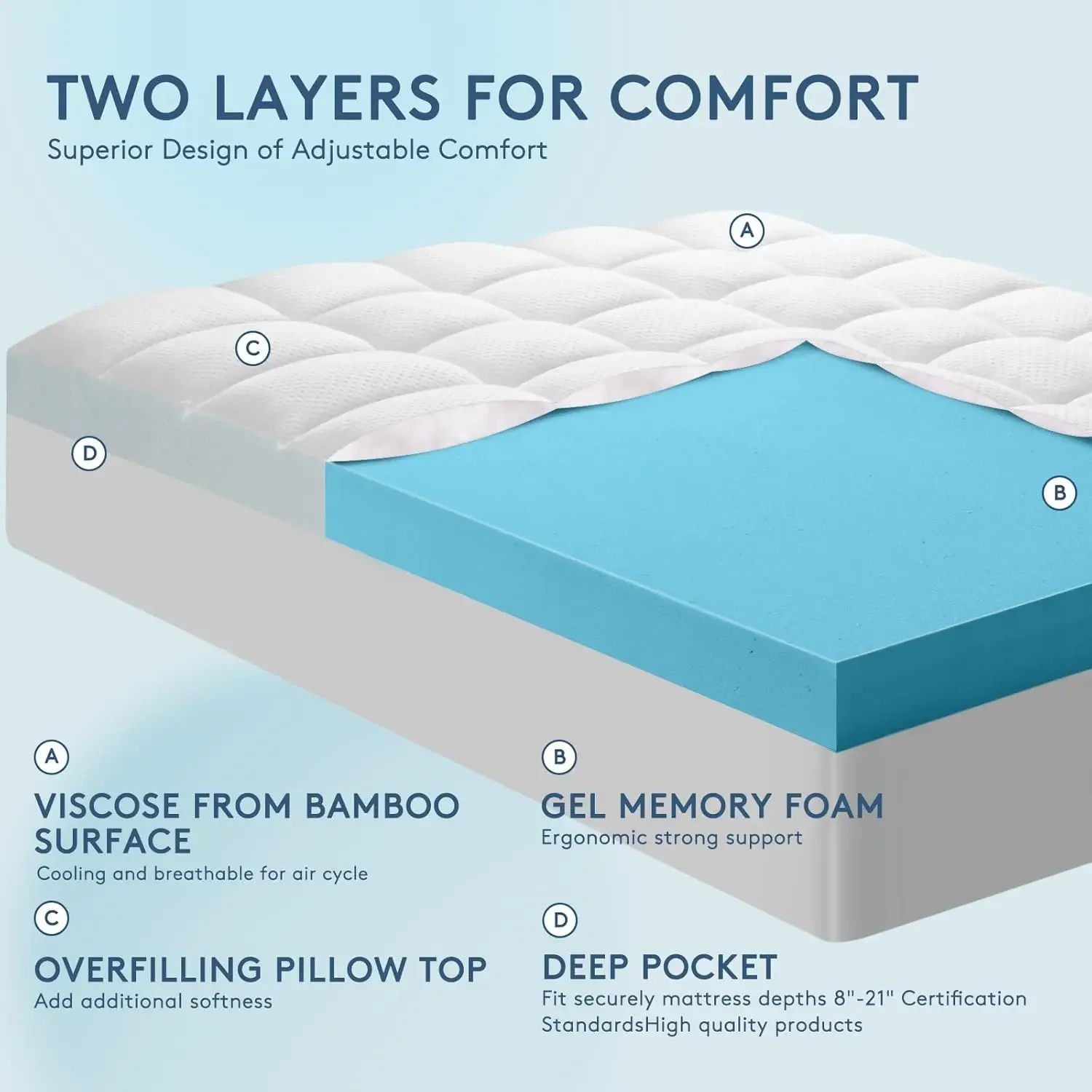 Memory Foam Mattress Topper - Dual Layer with Cooling Gel and Viscose from Bamboo Cover - Medium Support