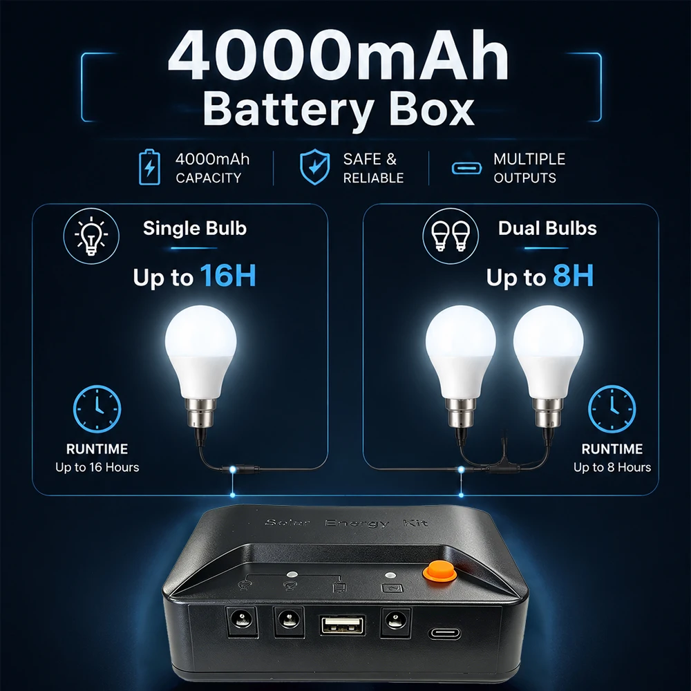 Grennova Draagbare Complete Zo - Power Outage Light recensie en prijs