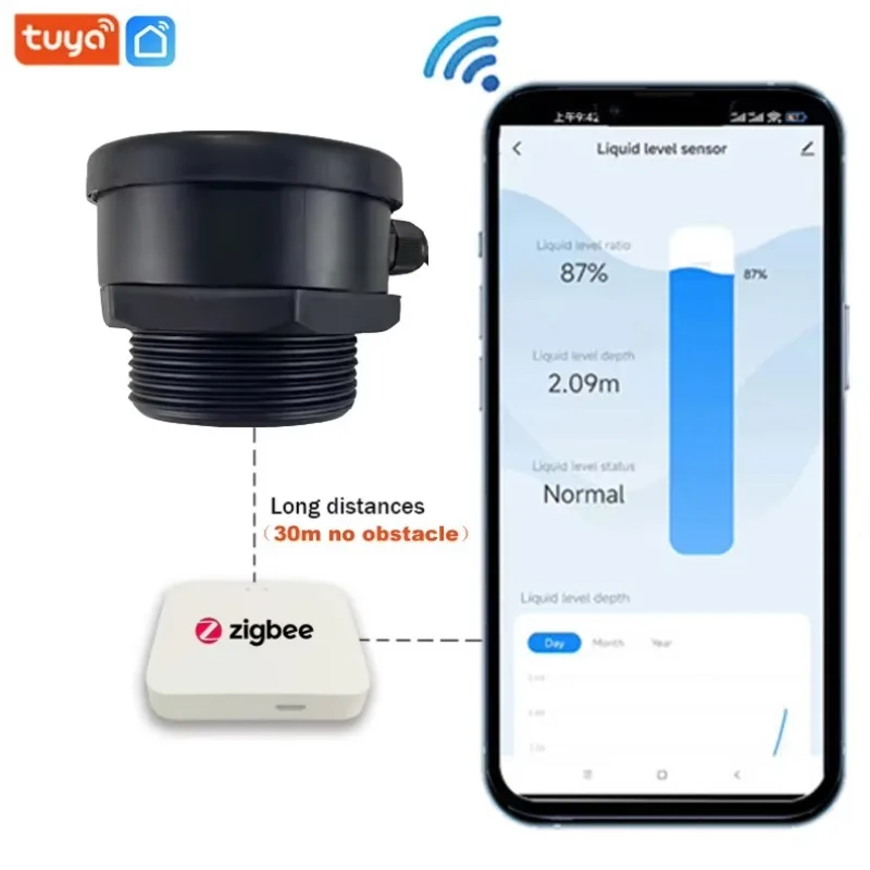 Zigbee Ultrasonic Fluid Level Sensor Tuya/Smart Life APP Control 3m Detecting for Oil, Diesel, Water &Fuel Tanks TLC2206-ZB
