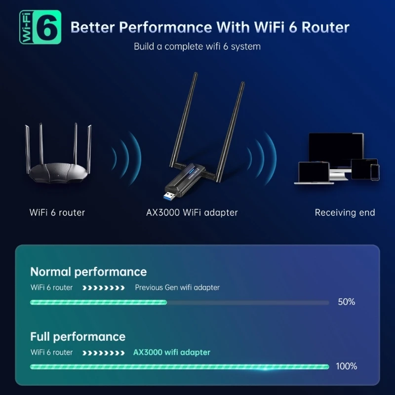 X3000M USB WiFi 6E Networking Dongle, AX3000M,2Antennas Extended Coverage