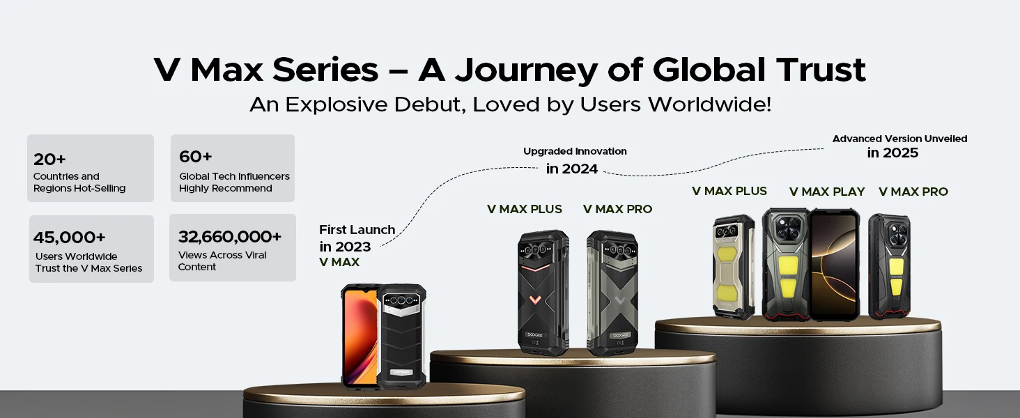 DOOGEE V Max LR Laser Rangefinder 5G AI Rugged Phone 36GB+512GB 6.78'' Display 20500mAh Battery Dual Camping Lights Smart phones