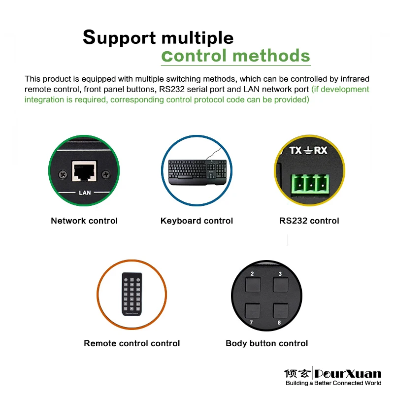 8 portas hdmi-switcher kvm compatível 8 em 1 para fora interruptor divisor para compartilhar monitor keyboar cronometrado loop automático 4k 60hz adaptador