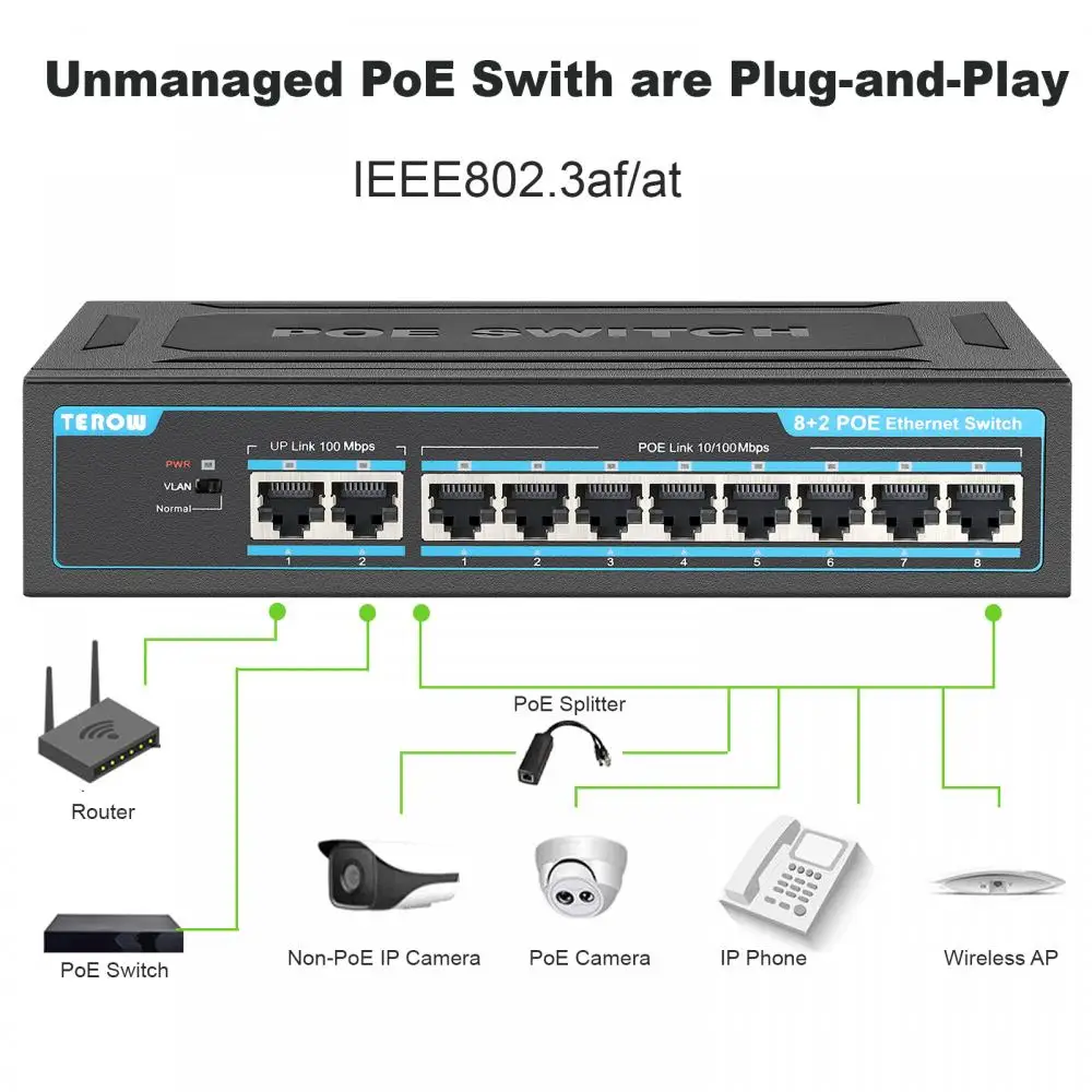 Imagem -03 - Terow Ethernet Switch Poe Switch 10 Portas 100mbps Switch de Rede Inteligente Divisor de Rede com Vlan para Roteador Wi-fi Câmera ip