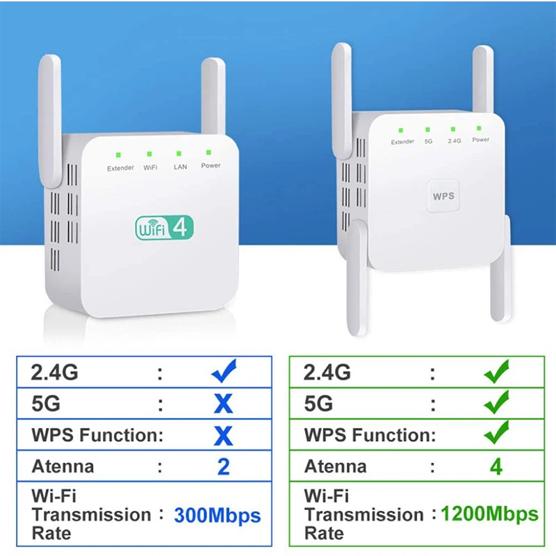 5GHz Wireless WiFi Repeater Wi Fi Booster Wireless Amplifier 300Mbps 1200 Mbps 5 ghz Signal Long Range Wi-Fi Extender