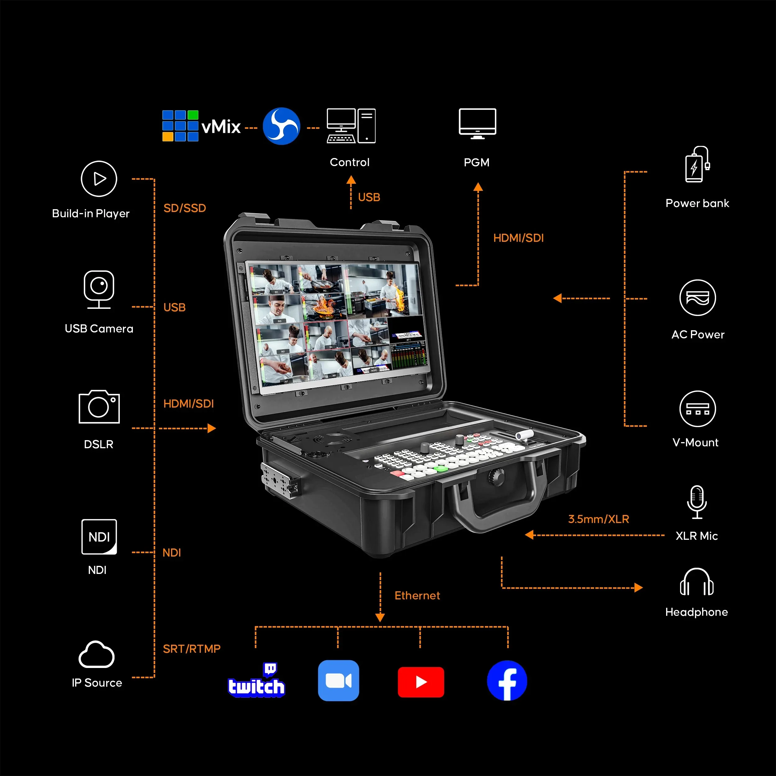 OSEE Recorder Player 8 ISO OSEE GoStream Duet Multi-Camera Video Switcher ISO 4 HDMI&SDI USB Live Streaming